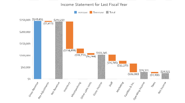 Waterfall Chart